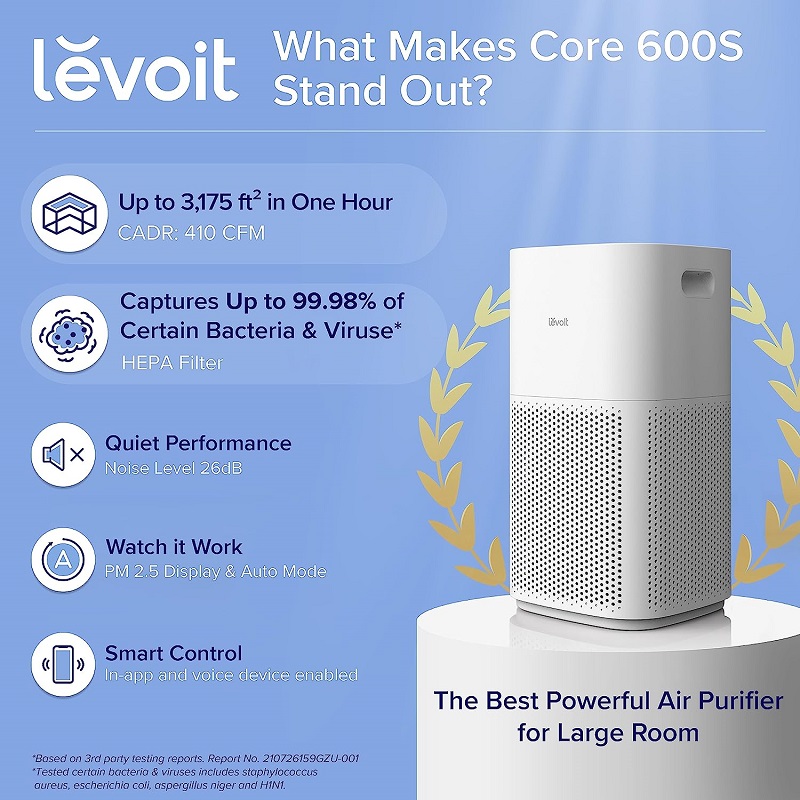 You are currently viewing LEVOIT Air Purifiers